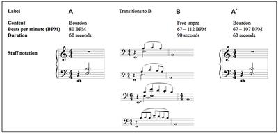 Impaired Maintenance of Interpersonal Synchronization in Musical Improvisations of Patients with Borderline Personality Disorder